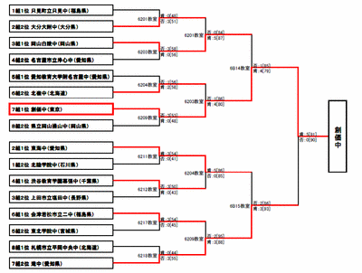 chugaku_tournament2008.gif